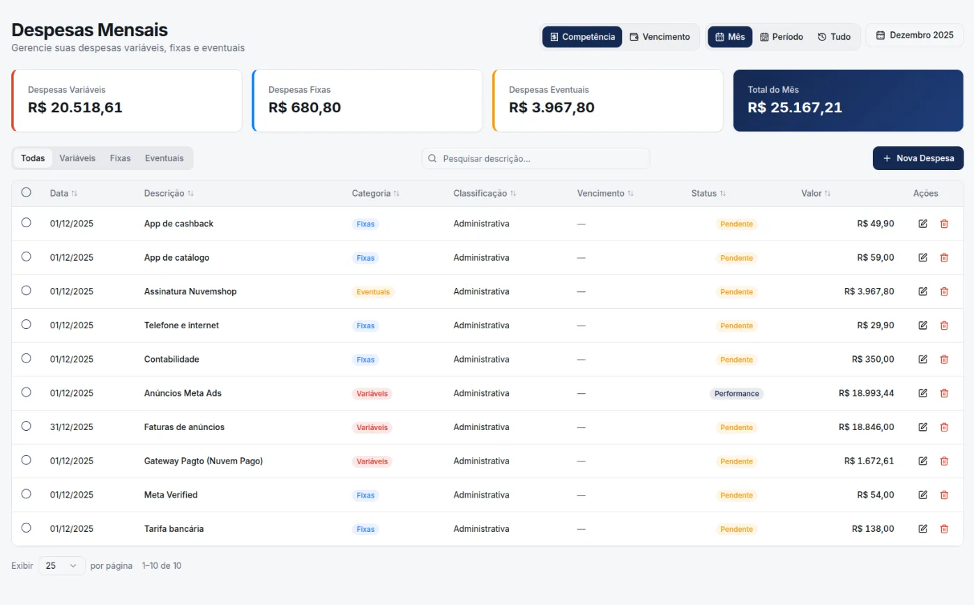 Lista de despesas do mês no Rumofy com categoria, classificação, status e valor