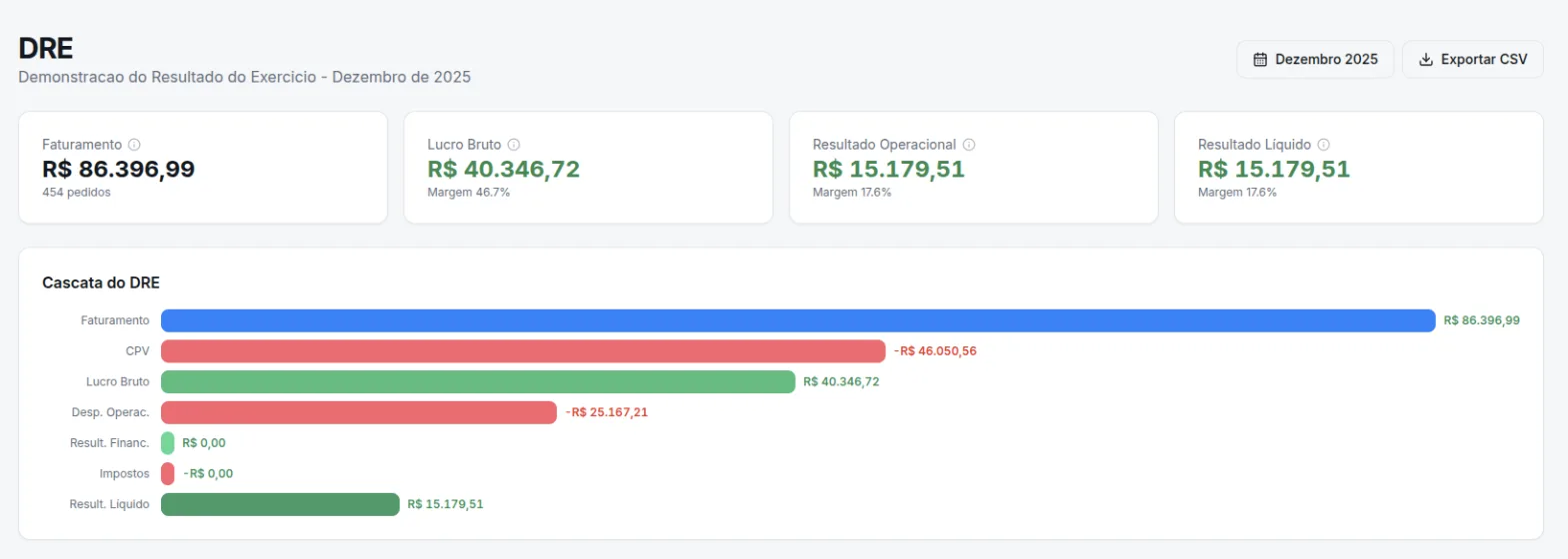 DRE no Rumofy com cartões de resultado e a cascata da DRE, do faturamento ao resultado líquido
