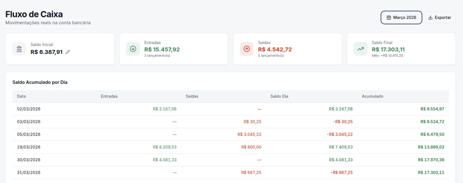 Fluxo de caixa do Rumofy com cartões de saldo inicial, entradas, saídas e saldo final e o saldo acumulado por dia