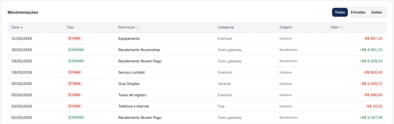 Tabela de movimentações do fluxo de caixa no Rumofy
