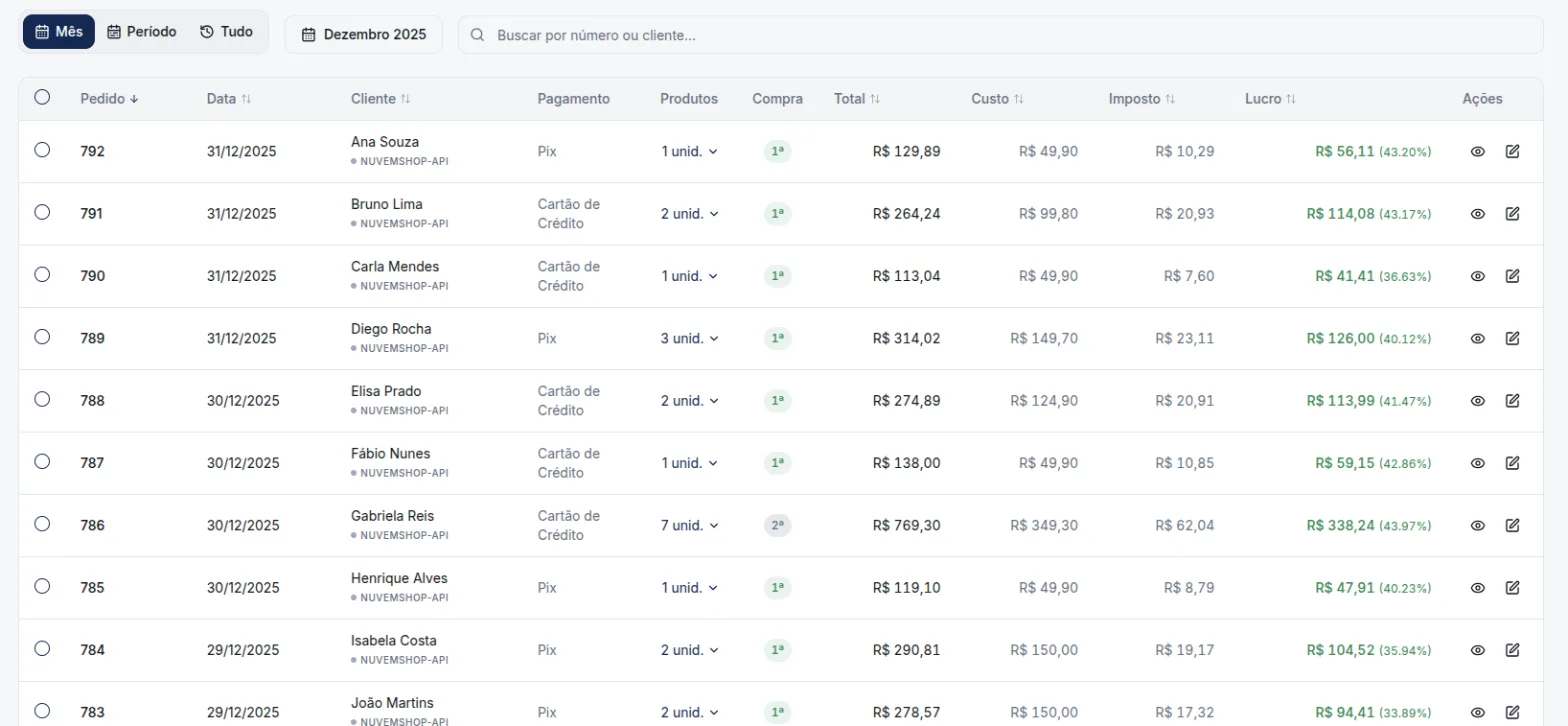 Lista de pedidos do Rumofy com colunas de total, custo, imposto e lucro de cada pedido