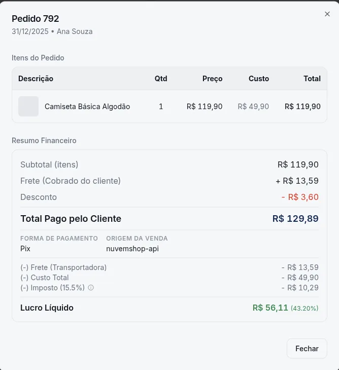 Detalhe de um pedido no Rumofy com subtotal, frete, desconto, custos e lucro líquido